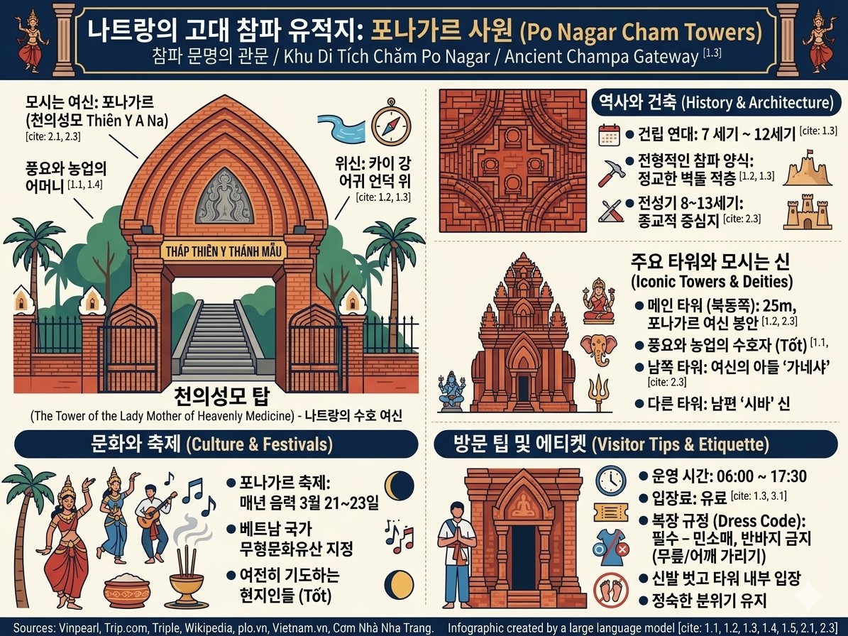[Image of 포나가르 사원 전경]