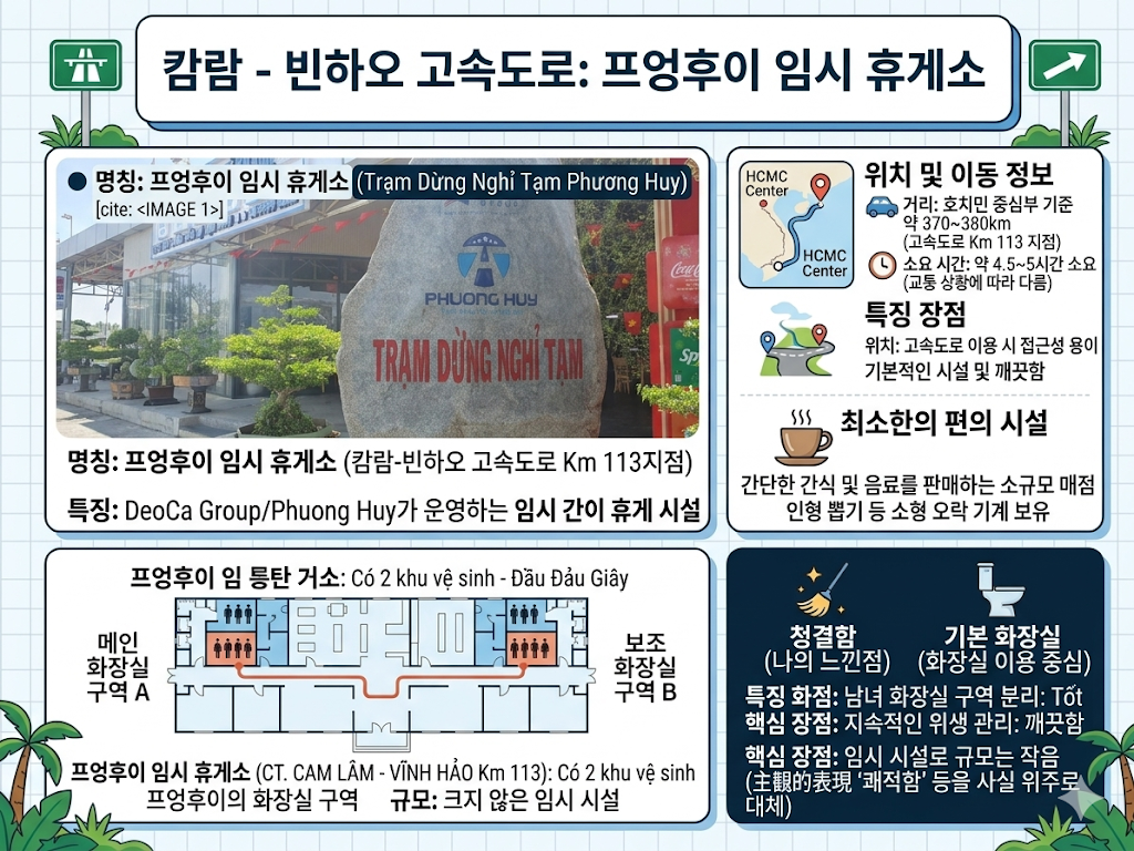 [Image of 고속도로 휴게소 안내도 2]