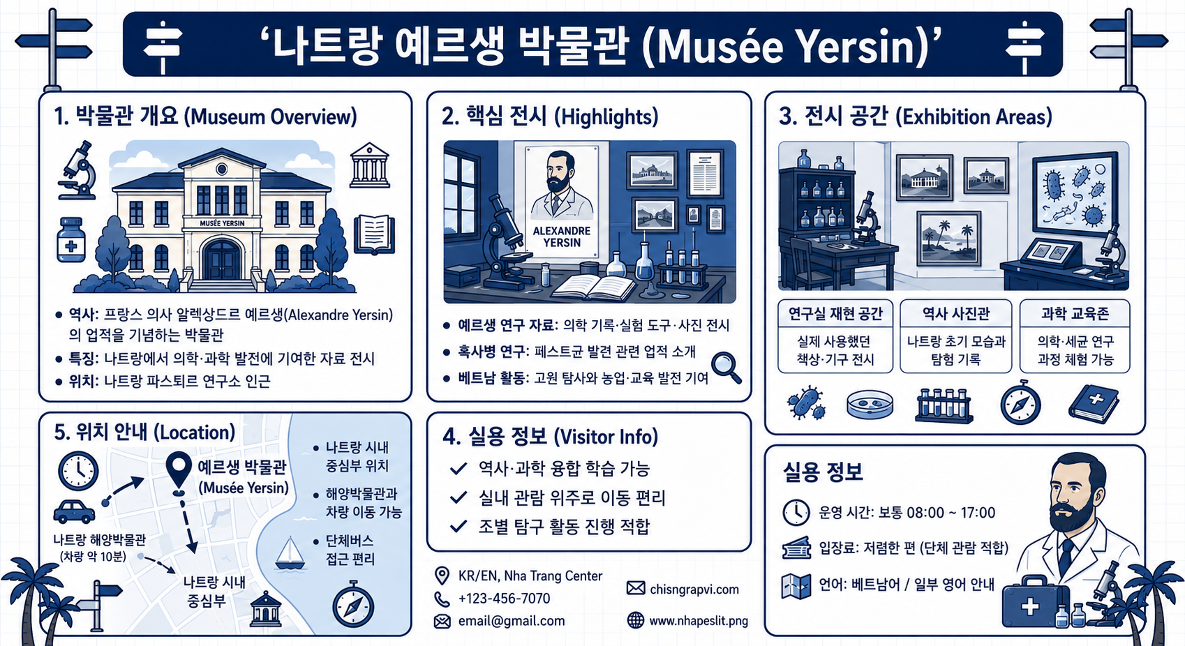 [Image of 예르생 박물관]